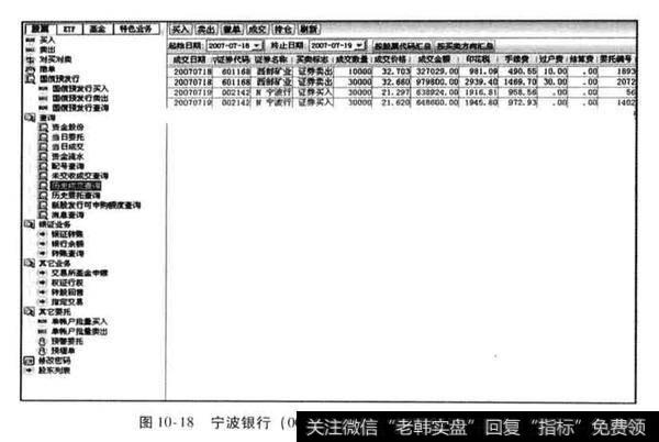 宁波银行上市首日牛股捕捉案例？宁波银行案例分析？