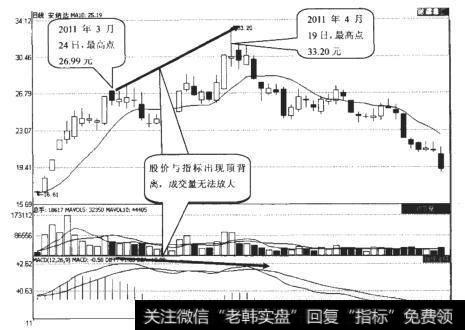 安纳达（002136）日K线走势图