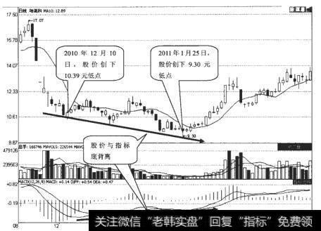 哈高科（600095）日K线走势图