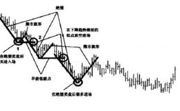 趋势发展
