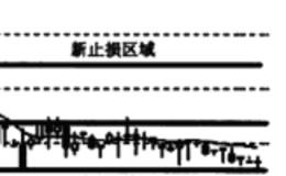 下跌一盘整一暴挫架构
