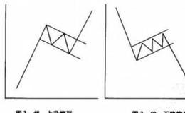 如何进行旗形的买卖点分析？