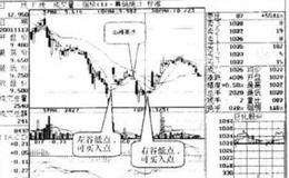 如何理解两谷夹山？