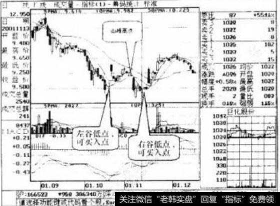 如何理解两谷夹山？