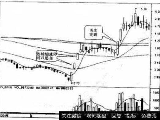 低价缩量涨停如何操作?