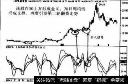 如何理解高位空中转折？