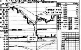 重锤坠地如何操作？