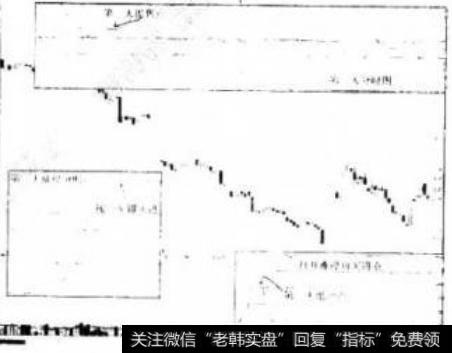 如何理解纯粹追涨停？纯粹追涨停如何操作？