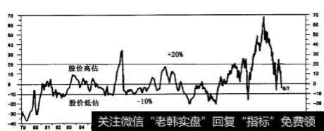 如何研判美联储的动向？