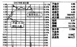 高位出现天量的原因是什么？