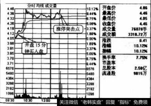 高位出现天量的原因是什么？