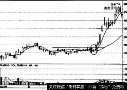 如何理解高位实体阴线下跌？