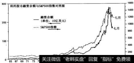 一般投资人增加融资、加码买股票的能力如何？