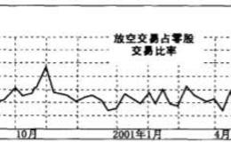 从事投资的生存之道有什么？