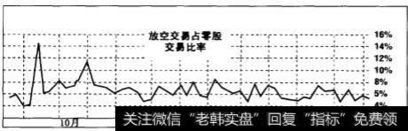 从事投资的生存之道有什么？