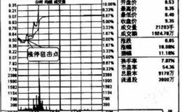 双针见顶如何操作？如何理解双针见顶？