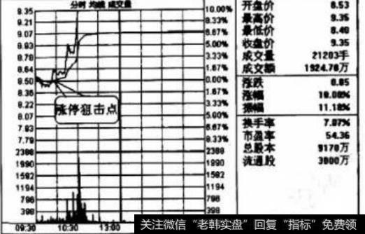 双针见顶如何操作？如何理解双针见顶？