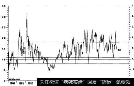 投资顾问的错误建议有什么？