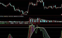 同花顺特效MACD指标公式源码解读