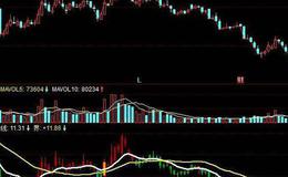 同花顺短线之王主图指标公式源码解析