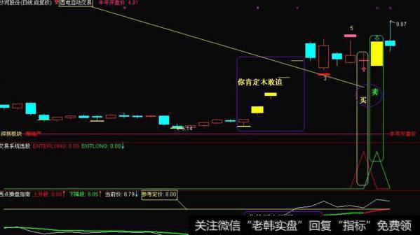 同花顺非凡逃顶3指标公式