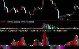 同花顺发现<em>牛股指标</em>公式源码解析