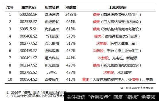 并购重组带来的投资机会