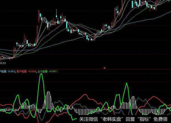 同花顺私募战法指标公式