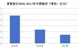 零容忍！郭广昌铁腕反腐 复星将3名员工移交相关部门