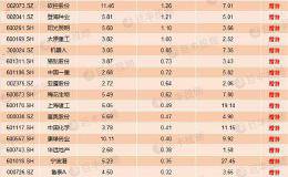 揭秘证金、汇金持股最新动向 医药板块持股最多