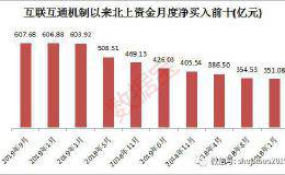 月内净买入额再创历史新高 这11股连续八周获加仓！4股还有20%+的上涨空间