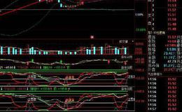 同花顺<em>步步高</em>指标公式源码解析