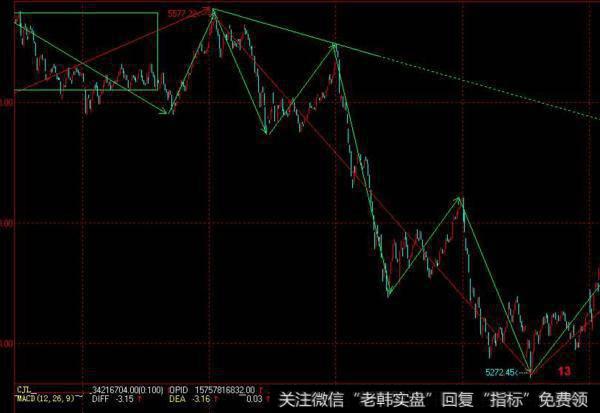 同花顺攻可破退可守指标公式