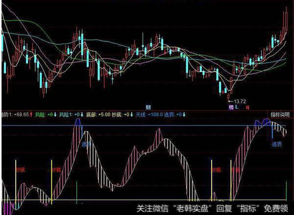 同花顺抄底英雄指标公式