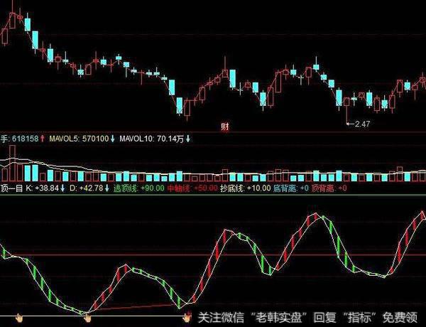 同花顺顶级波段王指标公式