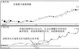 开盘紧守，强势调整的战法描述、要点及原理