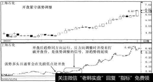 上海石化(600688) 2003年12月31口1分钟K线图和日K线图