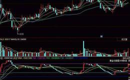 同花顺狼巡<em>成本均线</em>主图指标公式源码解析