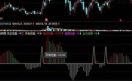 同花顺江恩线改进主图指标公式源码详解