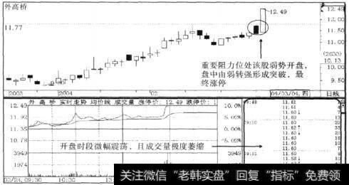 外高桥(600648) 2004年2月24日由弱势开盘至强势涨停的过程中显示