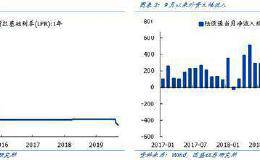 国盛策略：做多窗口仍在 后续配什么？