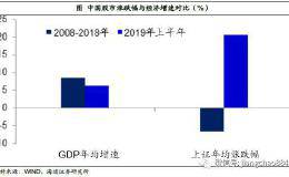 海通宏观姜超：未来中国A股每年的涨幅至少有7-8%