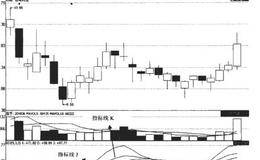 KDJ指标的计算公式