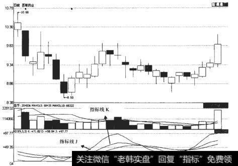 西南药业（600666）的KDJ指标