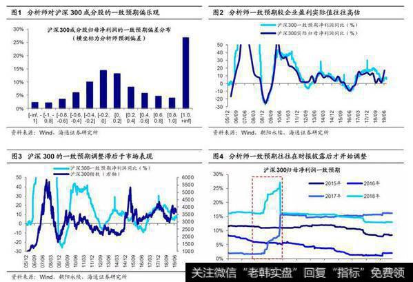 荀玉根最新股市评论：如何预测跟踪盈利趋势？1