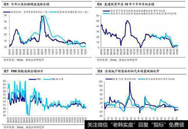 荀玉根最新股市评论：如何预测跟踪盈利趋势？2