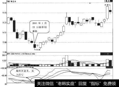 梅花伞（002174）日K线走势图