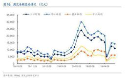 如何进行换股操作？操作时投资者需要把握哪些要点？