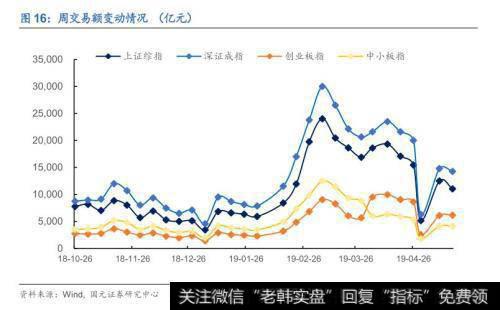 如何进行换股操作？操作时投资者需要把握哪些要点？