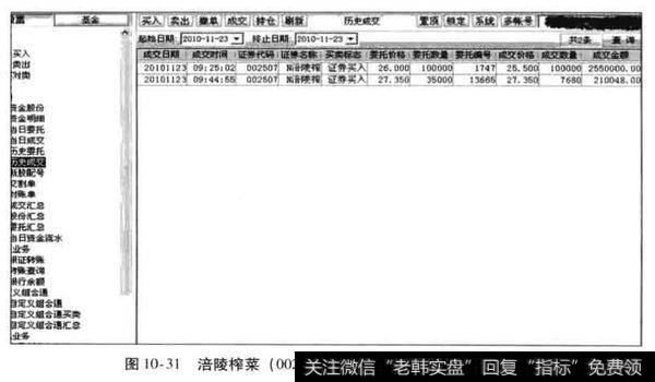 主要股票操作盘点有哪些？<a href='/bfttzfz/289762.html'>比亚迪</a>与赛轮股份案例分析？